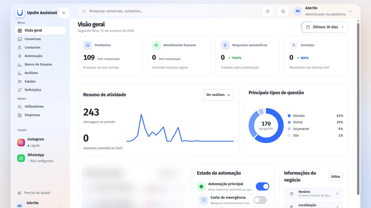 Upsite Labs Assistant overview dashboard: pending conversations, activity, question types and automation state